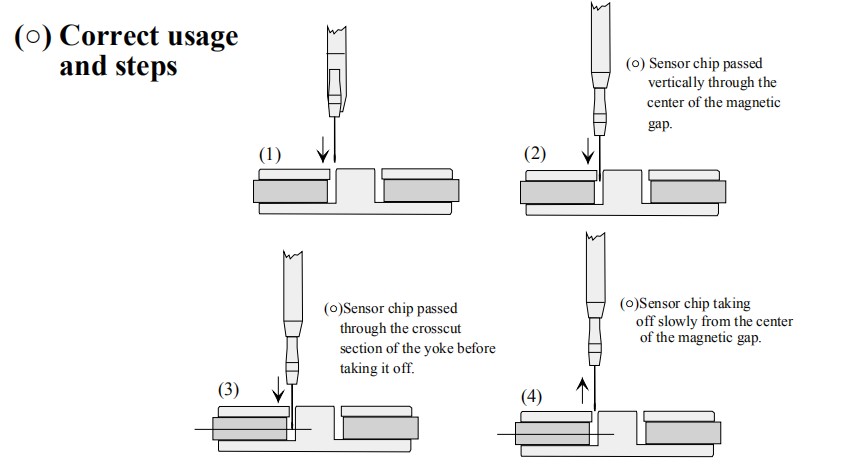 138A probe - Technical Support - 2