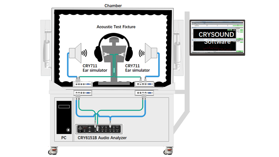 ANC headphone test with automatic calibration - Technical Support - 1