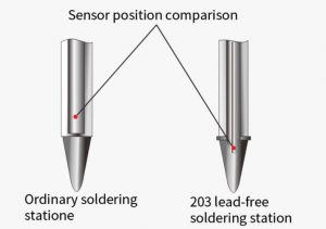 QUICK 203H Intelligent Lead-free Soldering Station - Other electroacoustic test equipment - 1