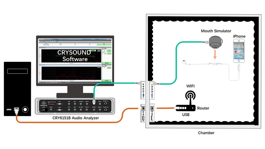 Lighting headphone test - Technical Support - 3