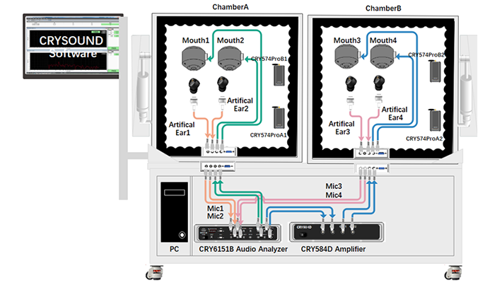 Parallel four bluetooth headphone audio test - Technical Support - 1