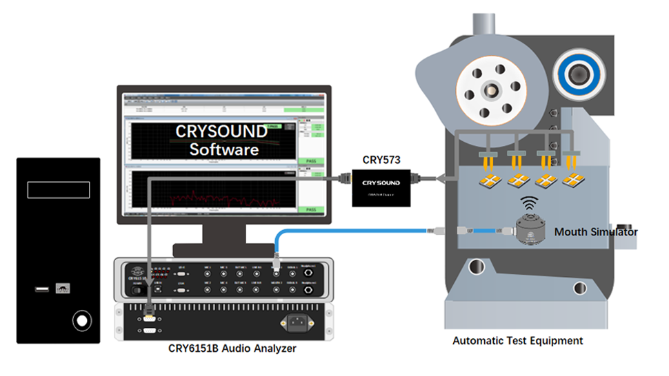 MEMS microphone (digital/analog) test - Technical Support - 1