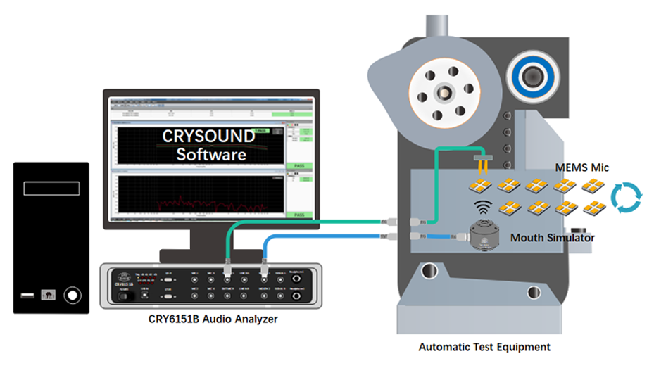 MEMS microphone (digital/analog) test - Technical Support - 2