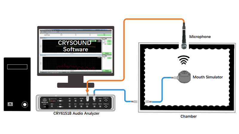 Dynamic microphone test - Technical Support - 2