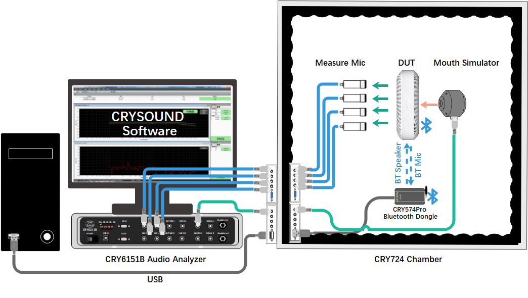 bluetooth and speaker tester - Technical Support - 1