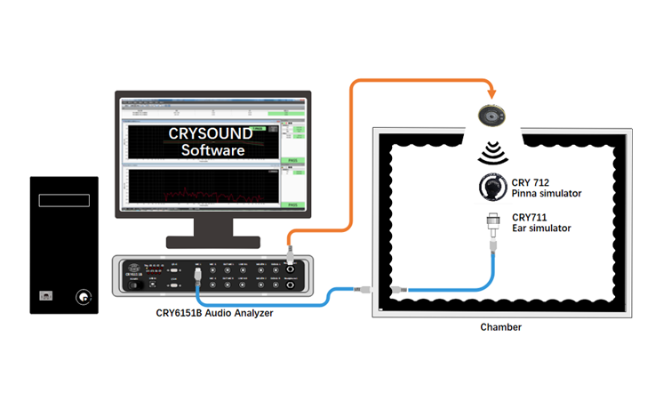 Receiver test - Technical Support - 2