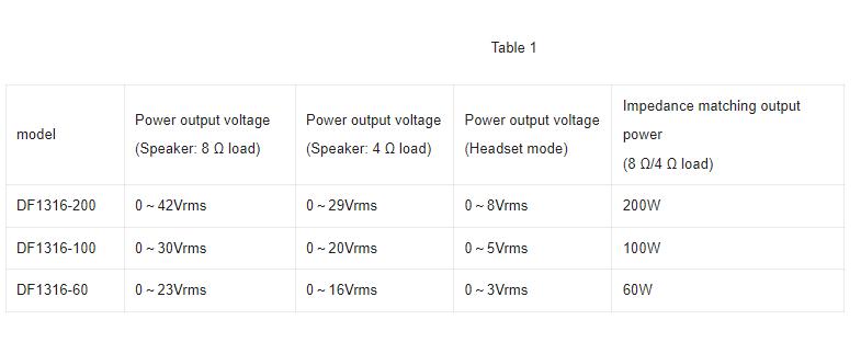 DF1316-200W High-power Frequency Sweeper - Company News - 1