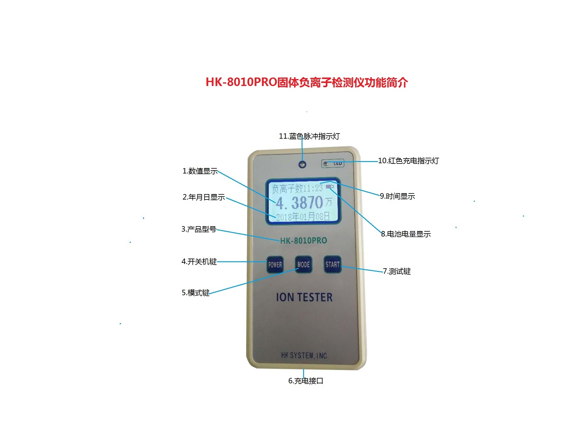 Solid Negative Ion Detector - Technical Support - 2